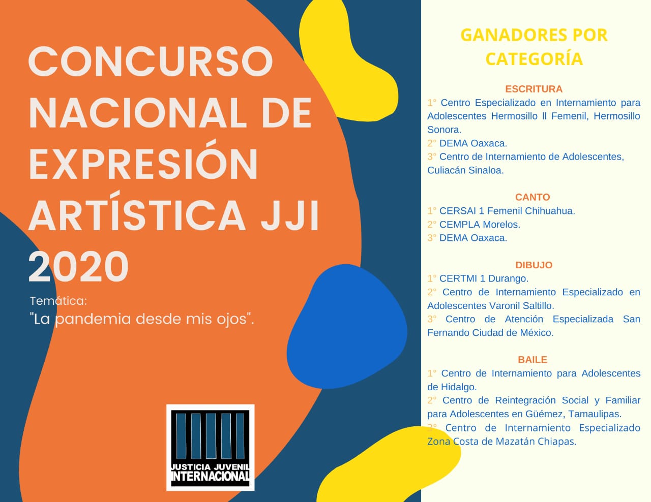 CIEA Zona Costa obtiene tercer lugar en "Concurso Nacional de Expresión Artística JJI 2020"
