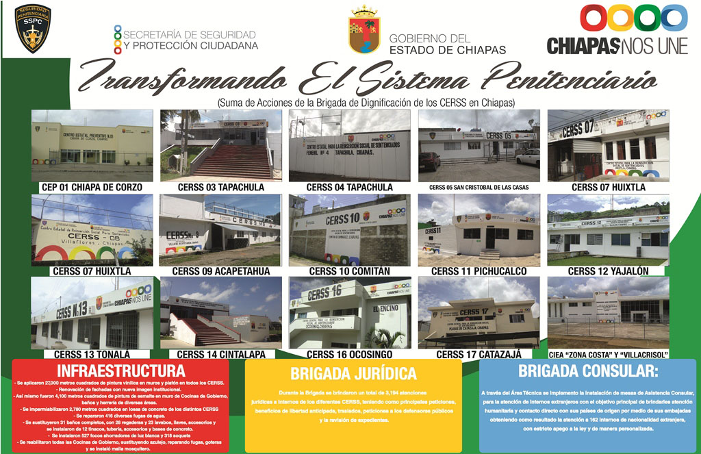 Concluyen â€œBrigadas de DignificaciÃ³n de los Penalesâ€